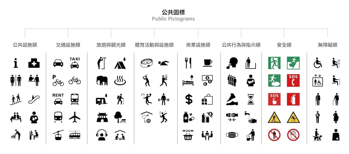 08_本計畫包含八大類型之公共圖標.jpg